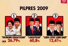 Photo of Memfasilitasi 3 Calon Presiden !