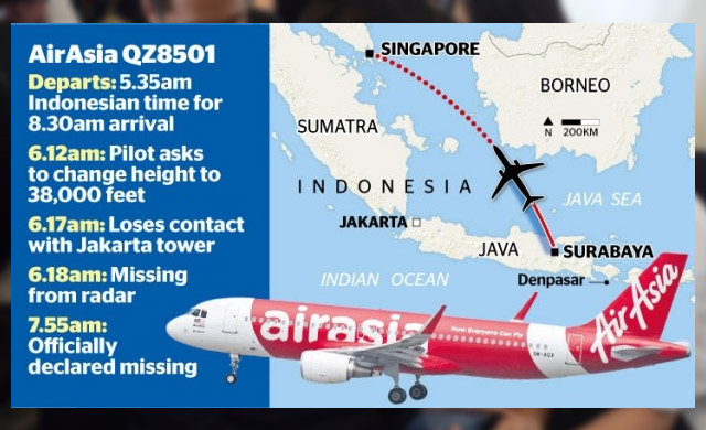 Photo of Apa yang terjadi dengan Air Asia penerbangan 8501? .