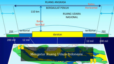 Photo of Mengatur Ruang Udara Indonesia